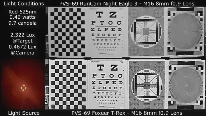 PVS 69 RunCam NE3 vs Foxeer T Rex Comparison