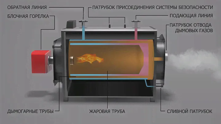 ТЕРМАТА  Водогрейные котлы LX